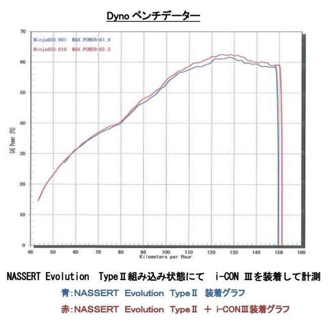 BEET（ビート） i-CON III for NASSERT (ナサート) Evolution TypeII