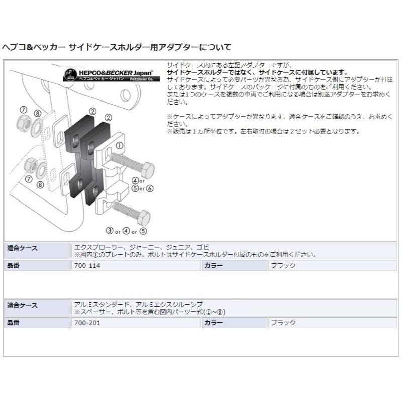 ヘプコ＆ベッカー（HEPCO&BECKER） サイドケースホルダー／LockIt
