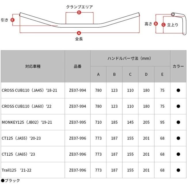 ZETA RACING ジータ レーシング スペシャライズド ハンドルバー CROSS