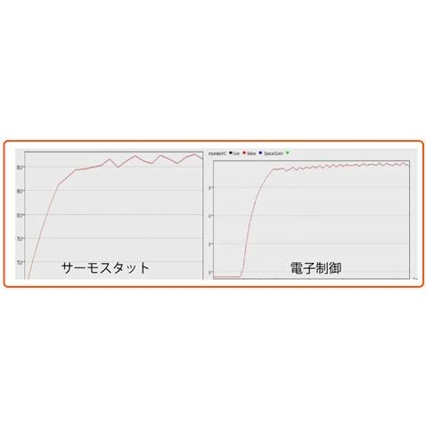 98%OFF!】【98%OFF!】GET HOT GET HOT:ゲットホット タイヤウォーマー