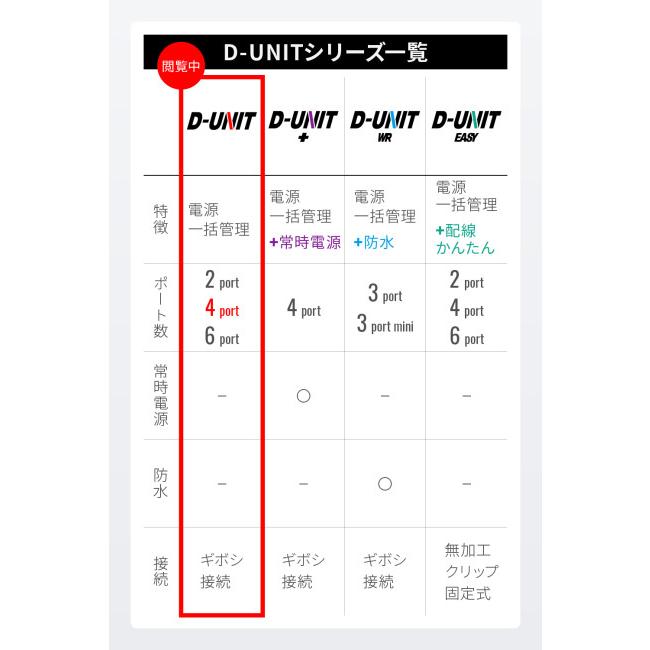 DAYTONA（デイトナ） アクセサリー電源ユニット D-UNIT 4ポート(D