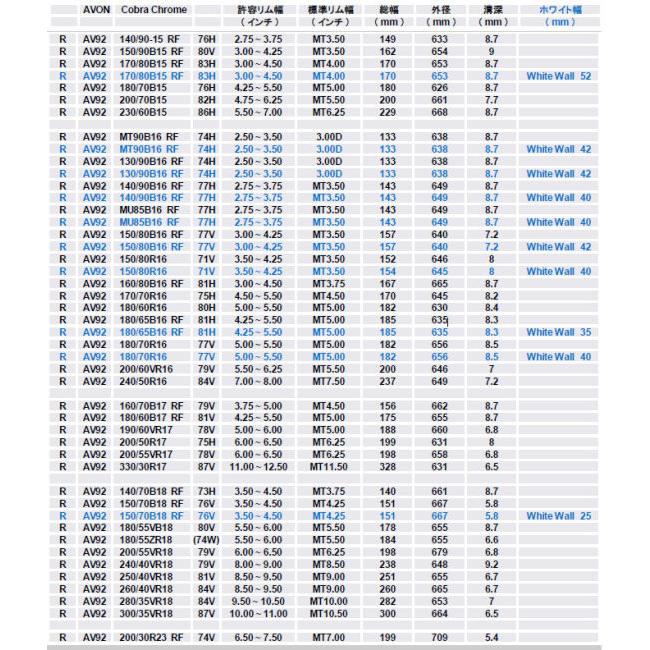 AVON AVON:エイボン Cobra Chrome AV92【200/50R17 75H TL】コブラ