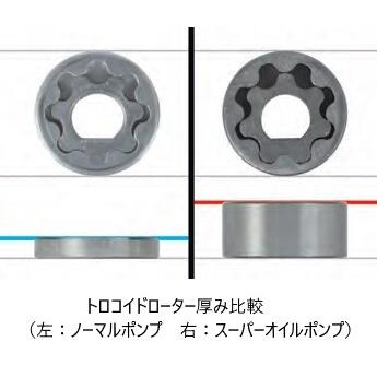 SP武川 SPタケガワ スーパーオイルポンプキット (6V車用) 加工用工具無し ダックス ゴリラ モンキー HONDA ホンダ オイルポンプ エンジンパーツ エンジン | スペシャルパーツ武川 | 03