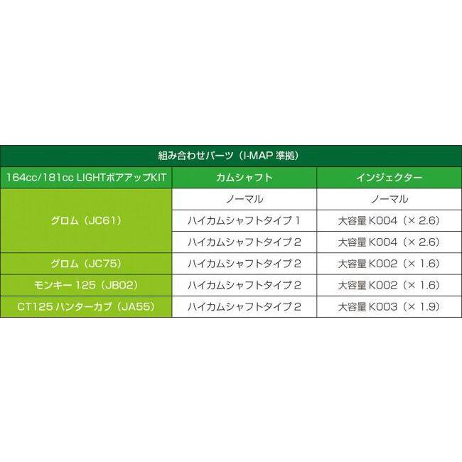 KITACO キタコ 大容量インジェクター タイプ：1.9倍 グロム モンキー125 CT125ハンターカブ HONDA ホンダ その他吸気系オプション・補修部品 吸気関連 エンジン | KーCON | 02