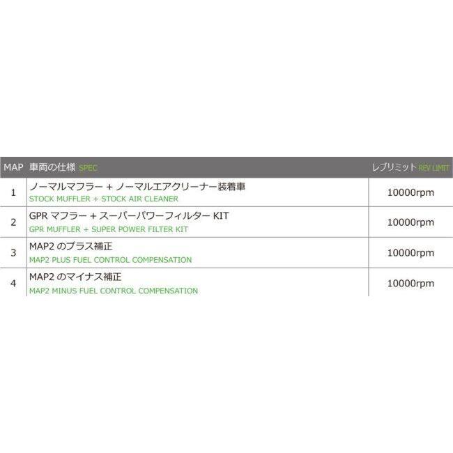 KーCON KITACO キタコ I-MAPカプラーオンセット ジョグ-DX ジョグ-ZR