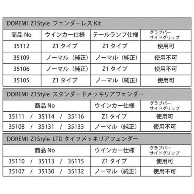 DOREMI COLLECTION（ドレミコレクション） サイドグリップ Z900RS CAFE