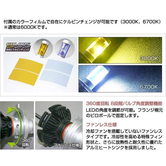 DELTA DIRECT デルタダイレクト MOTO LED Colors H4/HS1 LEDヘッドライトバルブ 灯火類 電装系