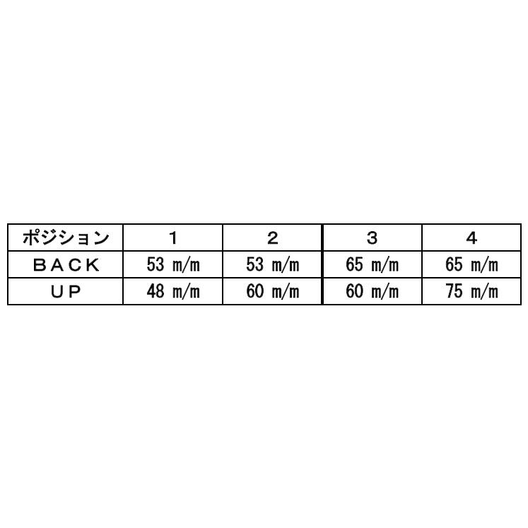 BEET ビート ハイパーバンク バックステップ 逆チェンジセット ポジション：3-4用 Z900RS KAWASAKI カワサキ ステップ 足回りの画像