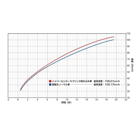 WirusWin ウイルズウィン ハイパーセンタースプリング シグナスX YAMAHA ヤマハ センタースプリング スクーター駆動系 駆動系 | WirusWin | 01