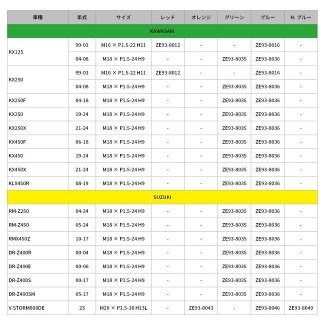 ZETA ジータ アクスルナット カラー：レッド HONDA ホンダ KAWASAKI カワサキ YAMAHA ヤマハ ホイール関連 足回り | ZETA | 06