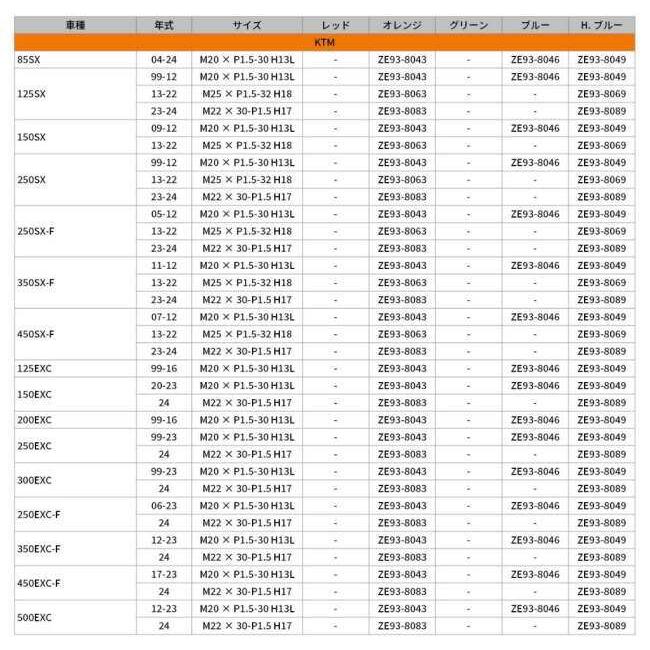 ZETA ジータ アクスルナット カラー：オレンジ HUSQVARNA ハスクバーナ KTM YAMAHA ヤマハ GASGAS ガスガス SUZUKI スズキ ホイール関連 足回り | ZETA | 03