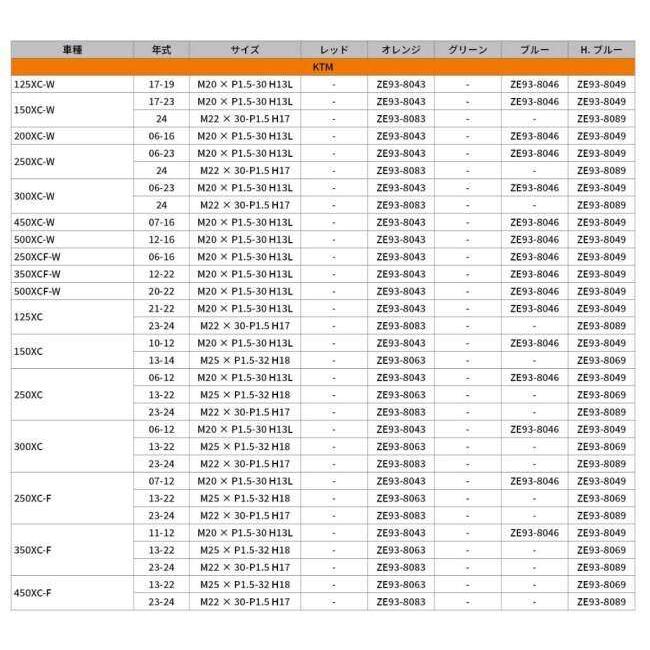 ZETA ジータ アクスルナット カラー：オレンジ HUSQVARNA ハスクバーナ KTM YAMAHA ヤマハ GASGAS ガスガス SUZUKI スズキ ホイール関連 足回り | ZETA | 04