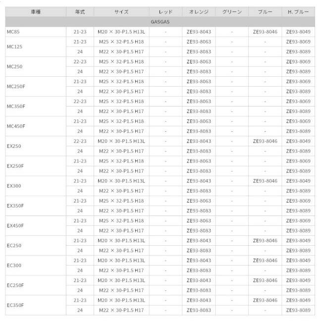 ZETA ジータ アクスルナット カラー：オレンジ HUSQVARNA ハスクバーナ KTM YAMAHA ヤマハ GASGAS ガスガス SUZUKI スズキ ホイール関連 足回り | ZETA | 06