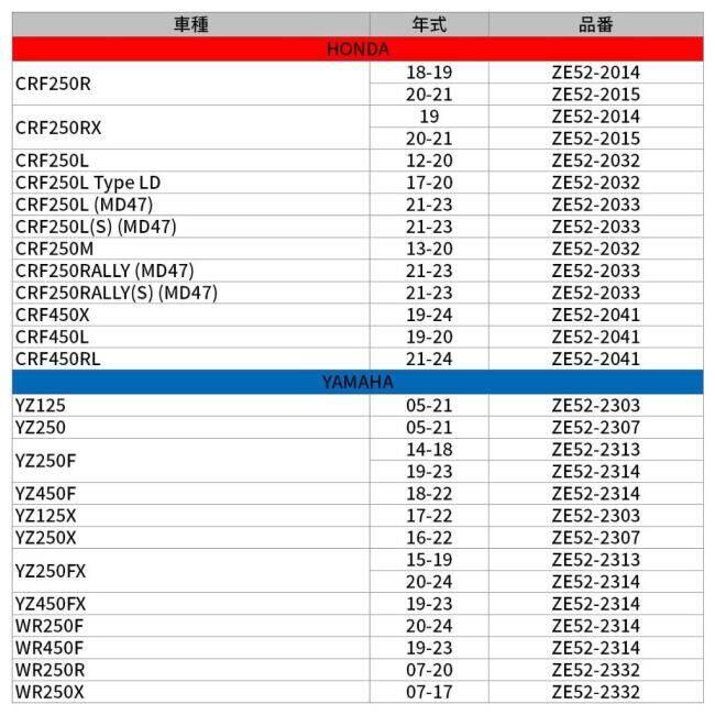 確認カード ZETA ジータ ラジエターガード YZ250F YZ250FX YZ450F YZ450FX WR250F