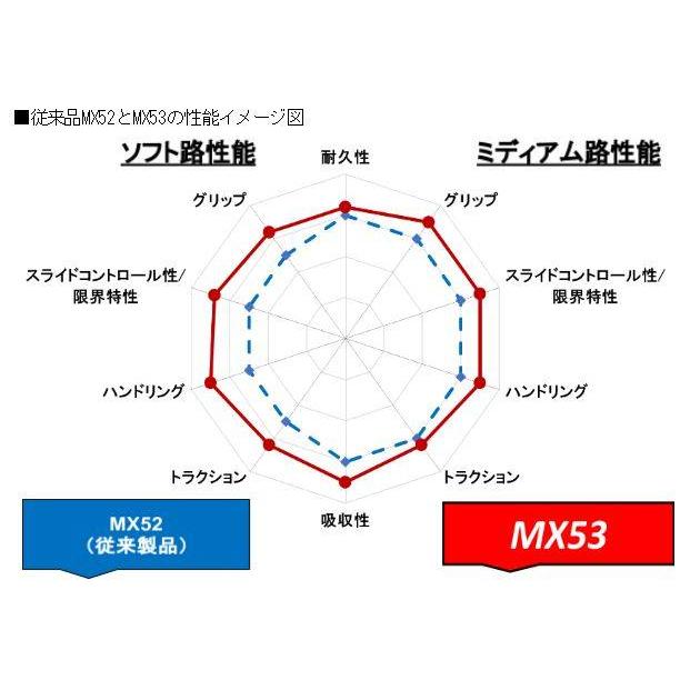 DUNLOP（ダンロップ） GEOMAX MX53 【100/90-19 57M WT】ジオマックス