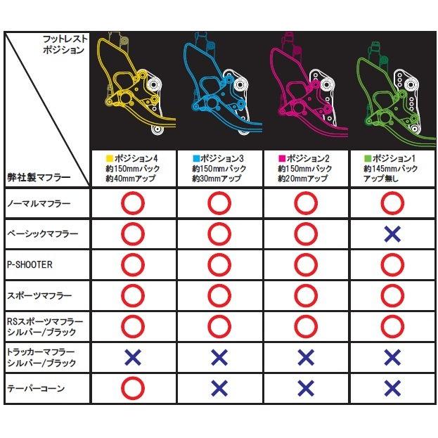 スペシャルパーツ武川 SP武川 SPタケガワ バックステップキット (4