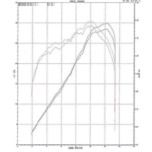 BEET ビート NASSERT(ナサート) Evolution Type II フルエキゾーストマフラー サイレンサーカラー：メタルブラック YZF-R25 MT-25 YAMAHA ヤマハ マフラー_4