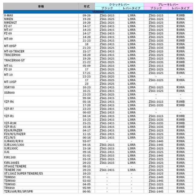 ZETA ジータ パイロットレバー クラッチ NIKEN GT MT-09SP TRACER900