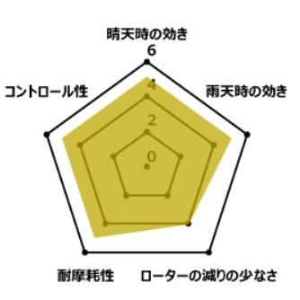 RK JAPAN RKジャパン Mega Alloy X(メガアロイ) ブレーキパッド ZX-6R(636) KAWASAKI カワサキ ブレーキ | RK JAPAN | 01