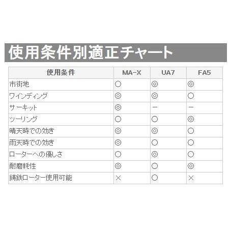 RK JAPAN RKジャパン Mega Alloy X(メガアロイ) ブレーキパッド ZX-6R(636) KAWASAKI カワサキ ブレーキ | RK JAPAN | 02