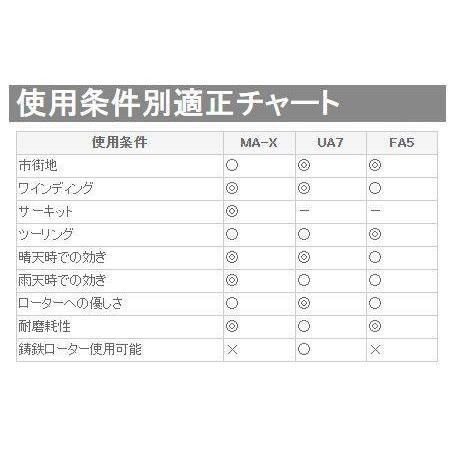RK JAPAN RKジャパン Mega Alloy X(メガアロイ) ブレーキパッド ZX-6R(636) KAWASAKI カワサキ ブレーキ | RK JAPAN | 02