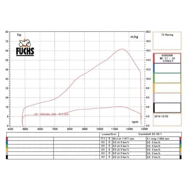 T2 Racing T2レーシング 左右出し STD チャンバーボディー【STREET】 ボディ素材：ステンレス NSR250R HONDA ホンダ HONDA ホンダ｜webike｜09