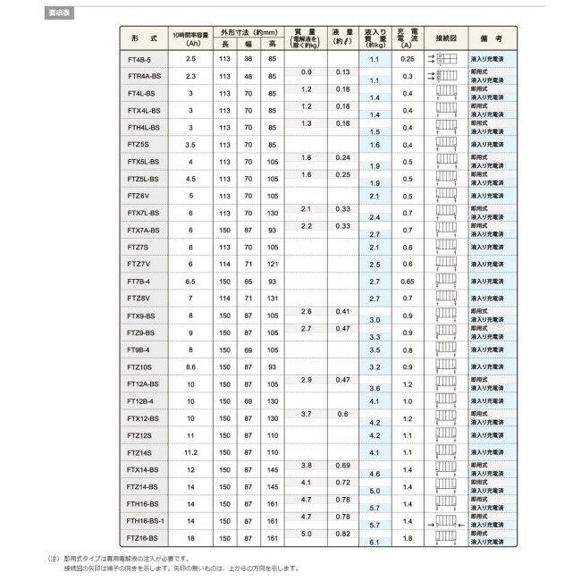 古河バッテリー フルカワバッテリー FTZ8V 制御弁式 (VRLA) バッテリー FTシリーズ PCX125 PCX150 リード125 MT-03 (2015-) MT-25 YZF-R25 YZF-R3_3