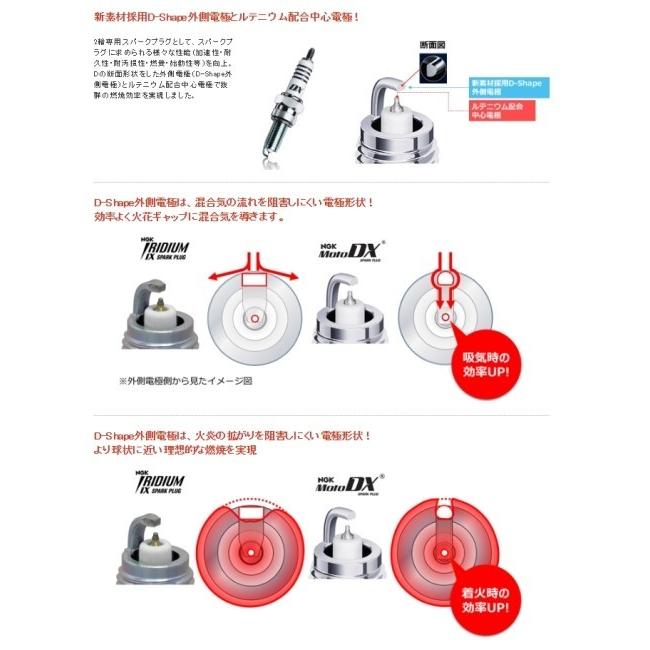 NGK エヌジーケー MotoDX プラグ CPR6EDX-9S｜webike｜02