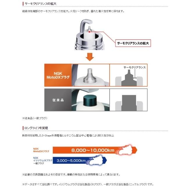 NGK エヌジーケー MotoDX プラグ CPR6EDX-9S HONDA ホンダ 点火系 エンジン | NGK | 07