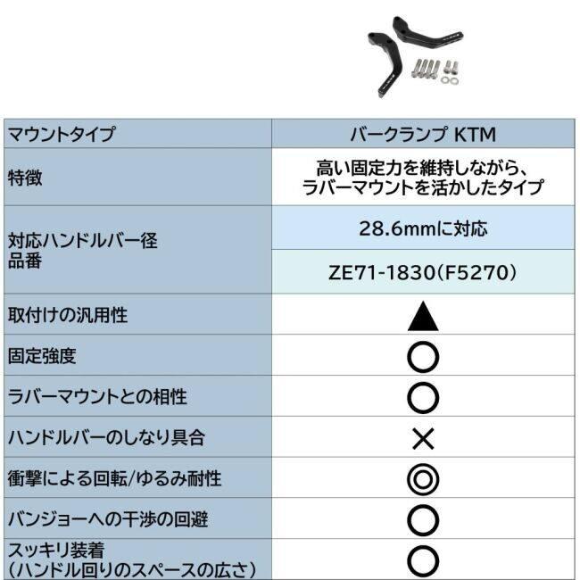 ZETA RACING ジータ レーシング ハンドガードマウント バークランプ