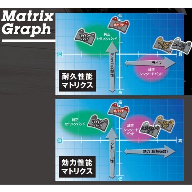 DAYTONA デイトナ 赤パッド ブレーキパッド CB1000R CB1100RS Final Edition CBR600RR Rebel1100 Rebel1100T VFR800F VFR800X HONDA ホンダ ブレーキ | DAYTONA（バイク用品） | 09