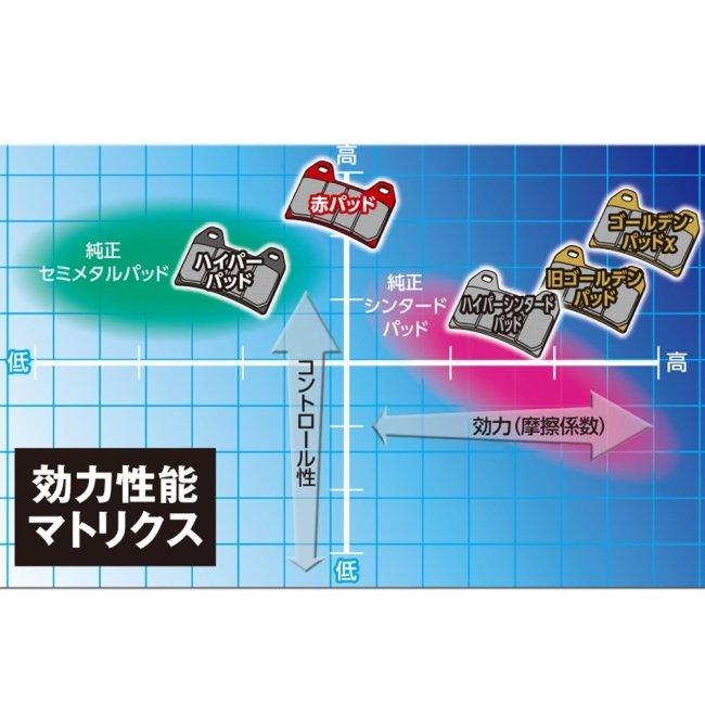 DAYTONA（デイトナ） ゴールデンパッドχ ブレーキパッド アクシス Z