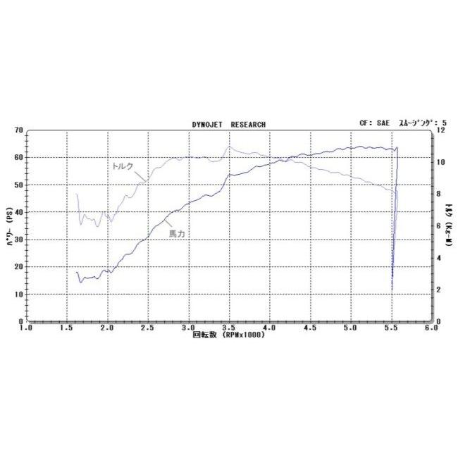 【アウトレット品】 Belle’s Performance Exhaust Belle’s Performance Exhaust:ベルズパフォーマンスエキゾースト 【JMCA認証】スリップオンマフラー 【2666440670】(97070円)