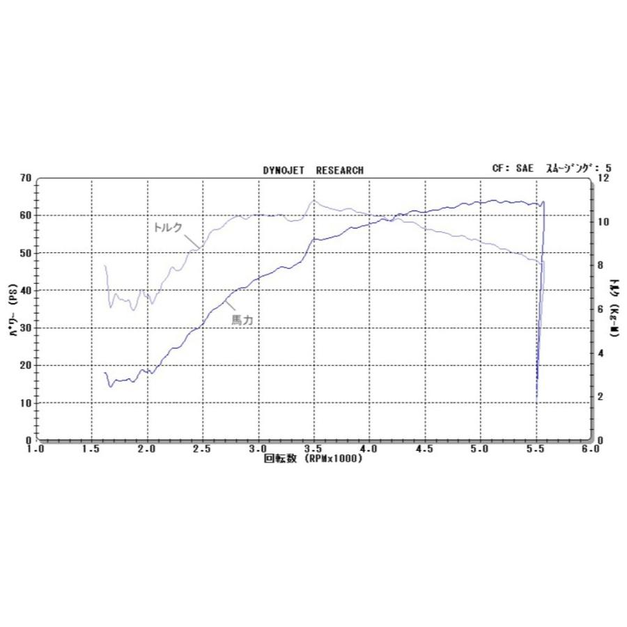 新春SALE！ Belle’s Performance Exhaust Belle’s Performance Exhaust:ベルズパフォーマンスエキゾースト 【JMCA認証】スリップオンマフラー 【3828715930】(139382円)
