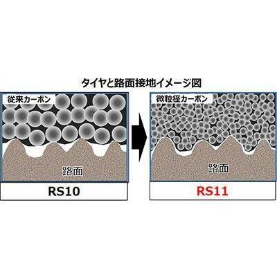 BRIDGESTONE（ブリヂストン） BATTLAX RACING STREET RS11 【120