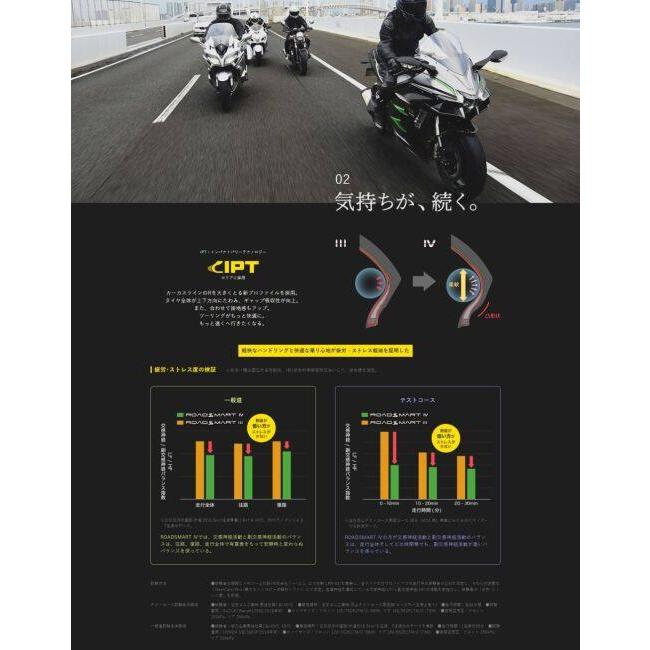 DUNLOP ダンロップ SPORTMAX ROADSMART IV 【120/60ZR17M/C (55W)】 スポーツマックス ロードスマート 4 タイヤ オンロードタイヤ・ツーリング/ストリート | DUNLOP | 02