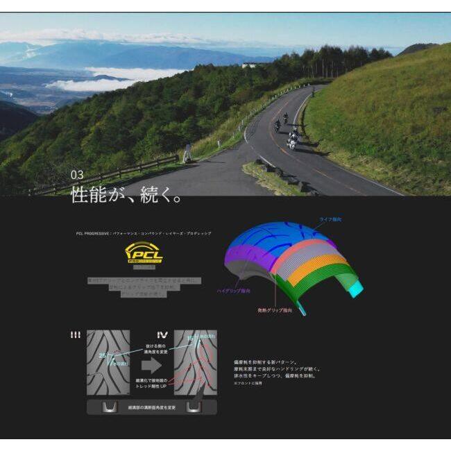 DUNLOP ダンロップ SPORTMAX ROADSMART IV 【120/60ZR17M/C (55W)】 スポーツマックス ロードスマート 4 タイヤ オンロードタイヤ・ツーリング/ストリート | DUNLOP | 03