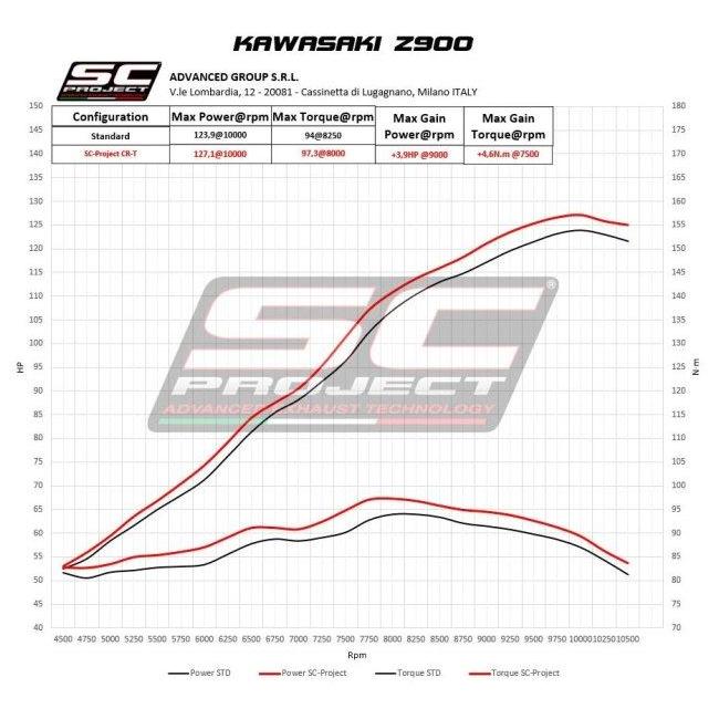 SC-PROJECT SCプロジェクト CR-T スリップオンサイレンサー＆フルチタンリンクパイプ【公道走行可】 本体材質：カーボン Z900 KAWASAKI カワサキ マフラー | SCーPROJECT | 11