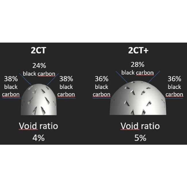 MICHELIN ミシュラン POWER CUP 2【120/70ZR17 M/C (58W) TL】パワー カップ 2 タイヤ オンロードタイヤ・サーキット向け オンロードタイヤ | ミシュラン | 02