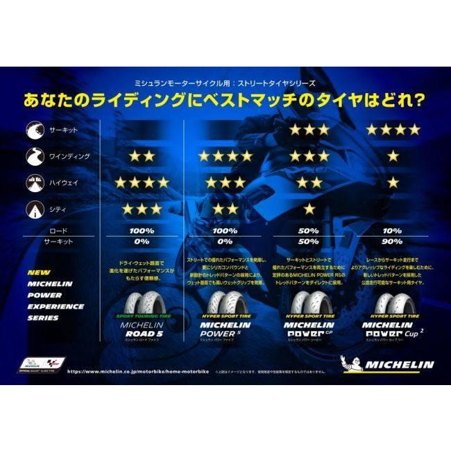 MICHELIN ミシュラン POWER CUP 2【120/70ZR17 M/C (58W) TL】パワー カップ 2 タイヤ オンロードタイヤ・サーキット向け オンロードタイヤ | ミシュラン | 05