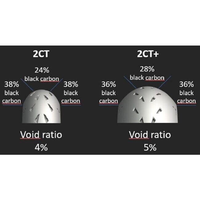 MICHELIN ミシュラン POWER CUP 2【180/55ZR17 M/C (73W) TL】パワー カップ 2 タイヤ オンロードタイヤ・サーキット向け オンロードタイヤ | ミシュラン | 02