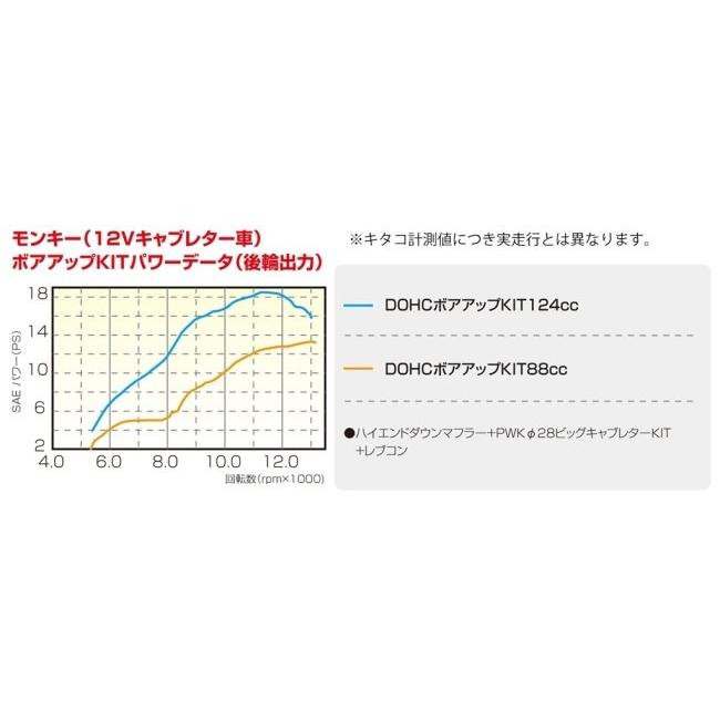 ホンダ　ゴリラ改　88ccキタコパーツ多数 KITACO（キタコ） 88cc DOHC ボアアップキット Type3 CRF50F CRF70F