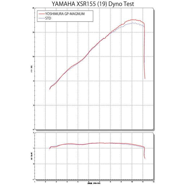 YOSHIMURA ヨシムラ 機械曲 GP-MAGNUMサイクロン EXPORT SPEC 政府認証 フルエキゾーストマフラー タイプ：SS(ステンレスカバー)／重量(STD5.0kg)3.1kg XSR155の画像