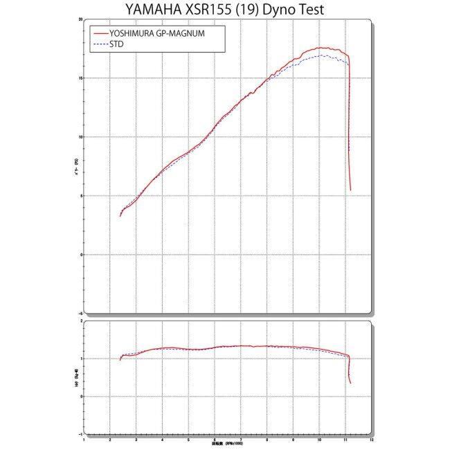 YOSHIMURA ヨシムラ 機械曲 GP-MAGNUMサイクロン EXPORT SPEC 政府認証 フルエキゾーストマフラー タイプ：SC(カーボンカバー)／重量(STD5.0kg)2.8kg XSR155