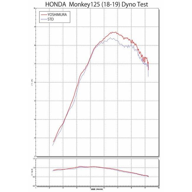 YOSHIMURA ヨシムラ 機械曲 GP-MAGNUMサイクロン TYPE-UP EXPORT SPEC 政府認証 フルエキゾーストマフラー モンキー125 HONDA ホンダ｜webike｜04