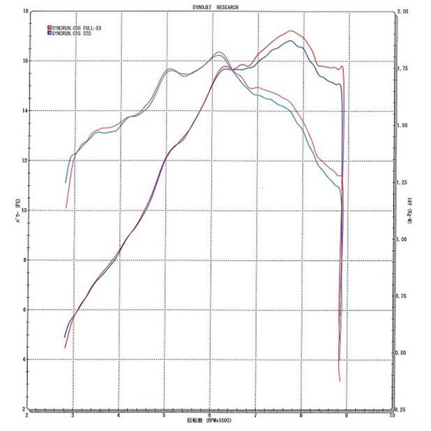 BEET BEET:ビート NASSERT(ナサート) Evolution タイプII フルエキゾーストマフラー サイレンサー素材：メタルブラック KLX230｜webike｜05