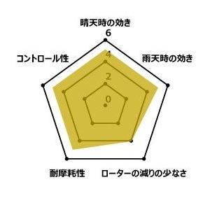 RK JAPAN RKジャパン Mega Alloy X(メガアロイ) ブレーキパッド G310GS G310R DUKE 390 BMW KTM ブレーキ | RK JAPAN | 01