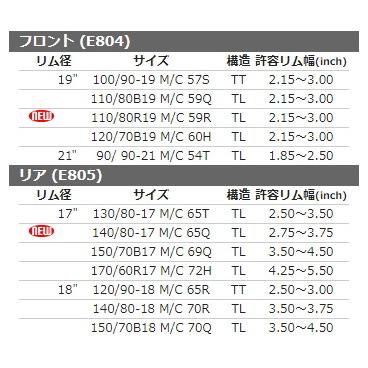 SHINKO（シンコー） E805 【140/80-17 M/C 65Q TT】 タイヤ XRV750