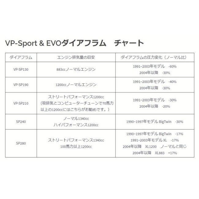 KIJIMA キジマ VPC TPP017／VP-EVO クラッチ EVOLUTION エヴォリューションモデル HARLEY-DAVIDSON ハーレーダビッドソン その他クラッチオプション・補修部品 | KIJIMA | 03