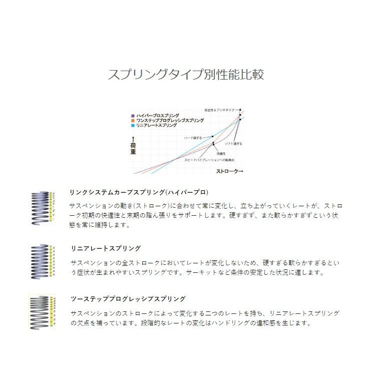 HYPERPRO ハイパープロ リアスプリング GIXXER SF250 SUZUKI スズキ リアサスペンションスプリング サスペンション 足回り | HYPERPRO | 03